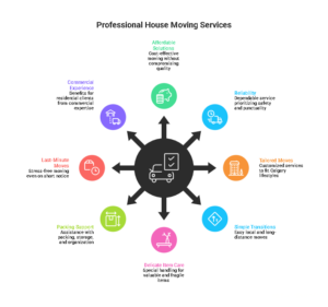 Calgary House Moving Services – Affordable & Reliable Moving Solutions