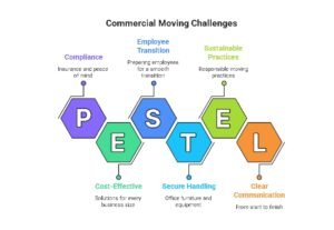 Trusted Ottawa Local Movers for Businesses and Offices