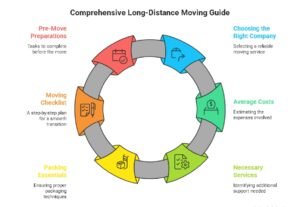 Trusted Ottawa Local Movers for Businesses and Offices