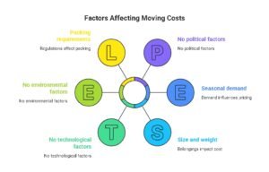 Calgary long Distance Moving
